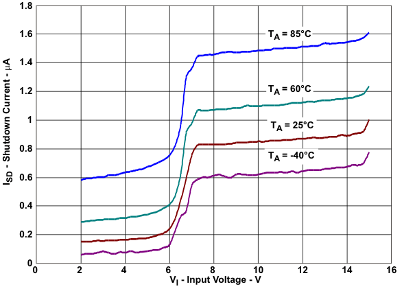 TPS62120 TPS62122 sd_cur_lvsda5.gif