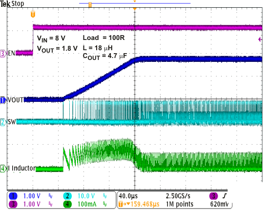 TPS62120 TPS62122 stup_18v_lvsad5.gif