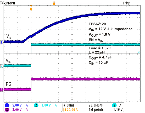 TPS62120 TPS62122 stup_hiz_lvsad5.gif