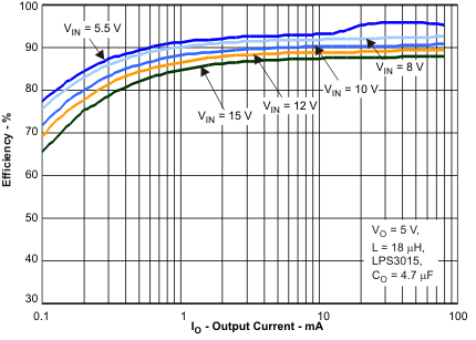 TPS62120 TPS62122 tc1_lvsad5.gif