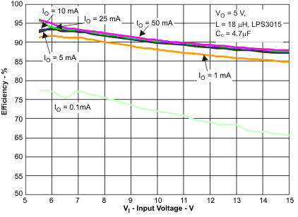 TPS62120 TPS62122 tc2_lvsad5.gif