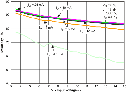 TPS62120 TPS62122 tc6_lvsad5.gif