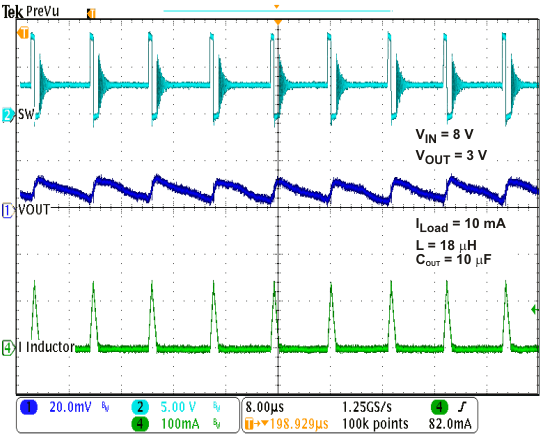 TPS62120 TPS62122 typ_op10mA_lvsad5.gif