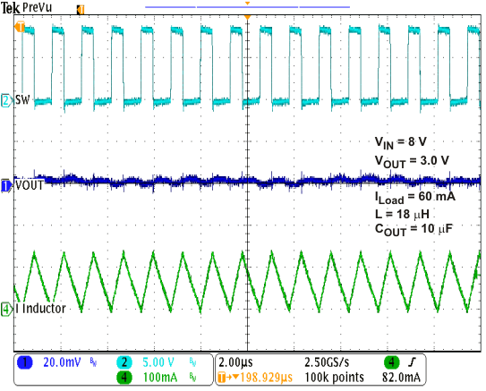 TPS62120 TPS62122 typ_op60mA_lvsad5.gif