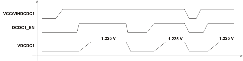 TPS650231 dcdc1_lvs670.gif