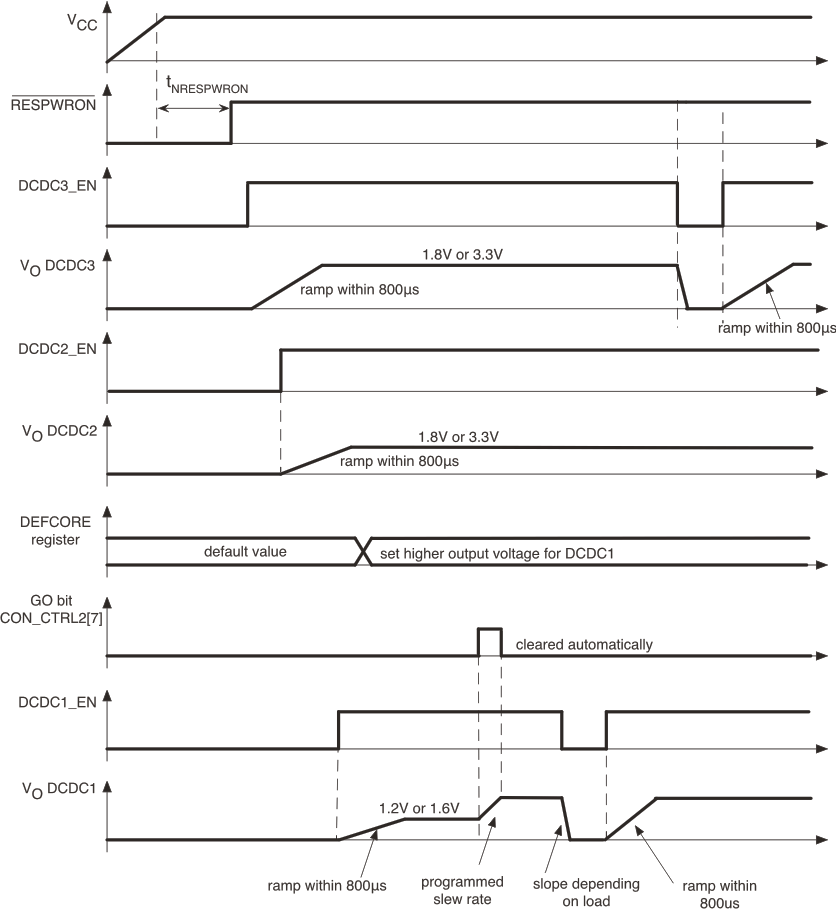 TPS650231 drs_timing_lvs670.gif