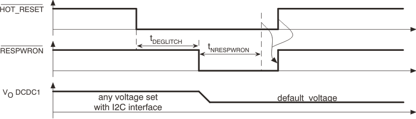 TPS650231 hot_timing_lvs670.gif