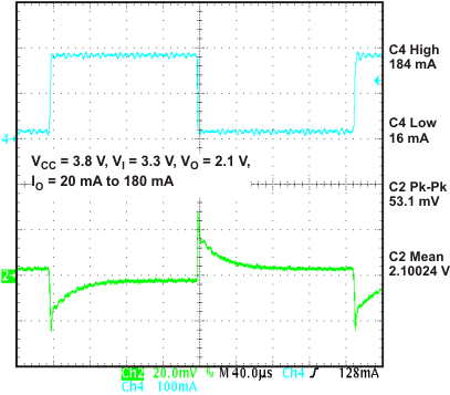 TPS650231 ldo1_ldtr_lvsae3.gif