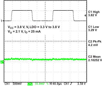 TPS650231 ldo1_lt_lvsae3.gif