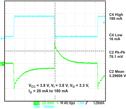 TPS650231 ldo2_ldtr_lvsae3.gif