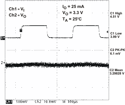 TPS650231 ldo2_lt_lvs613.gif