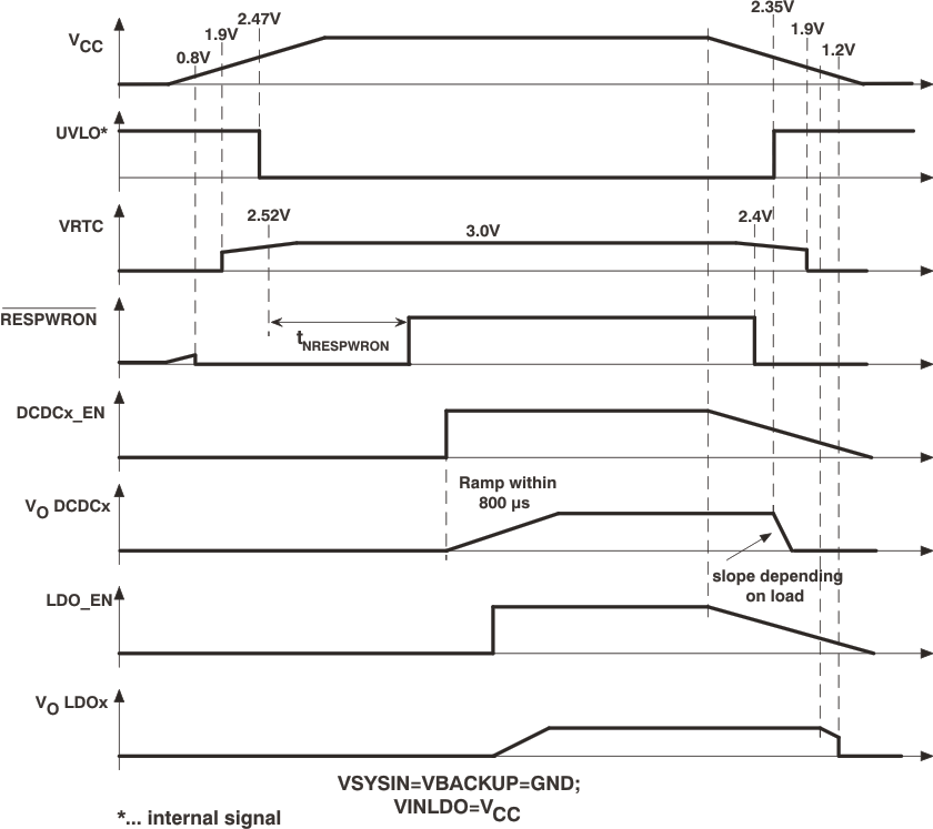 TPS650231 pu_pd_time_lvs670.gif