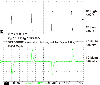 TPS650231 scope10_lvsae3.gif