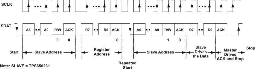 TPS650231 ser_if_a_read_lvsae3.gif