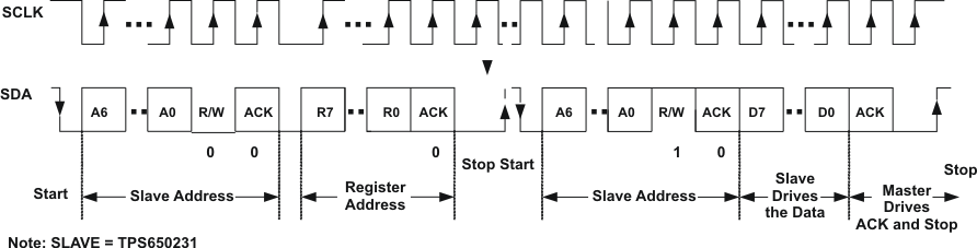 TPS650231 ser_if_b_read_lvsae3.gif