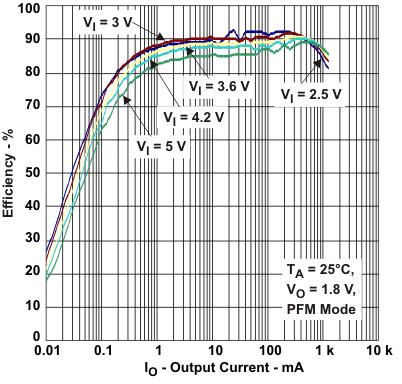 TPS650231 tc3_lvsae3.gif