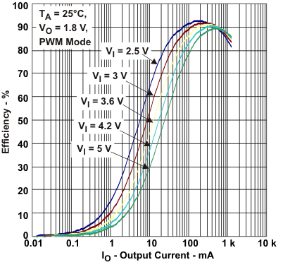 TPS650231 tc4_lvsae3.gif