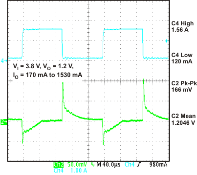 TPS650231 vdcdc1_ldtr_lvsae3.gif