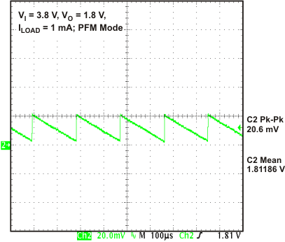 TPS650231 vdcdc2_vo1_lvsae3.gif