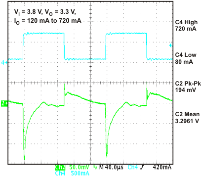 TPS650231 vdcdc3_ldtr_lvsae3.gif