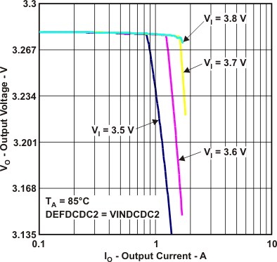 TPS650231 vo_io1_lvsae3.gif