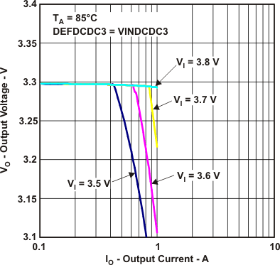 TPS650231 vo_io2_lvsae3.gif