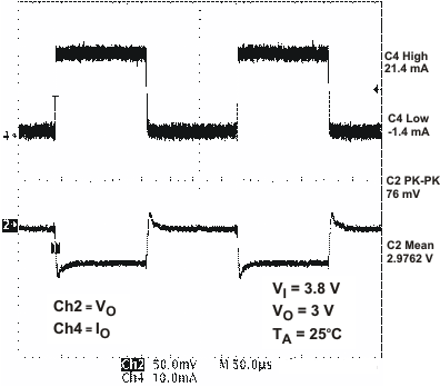 TPS650231 vrtc_ld_lvs613.gif