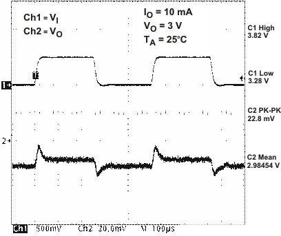 TPS650231 vrtc_lt_lvs613.gif