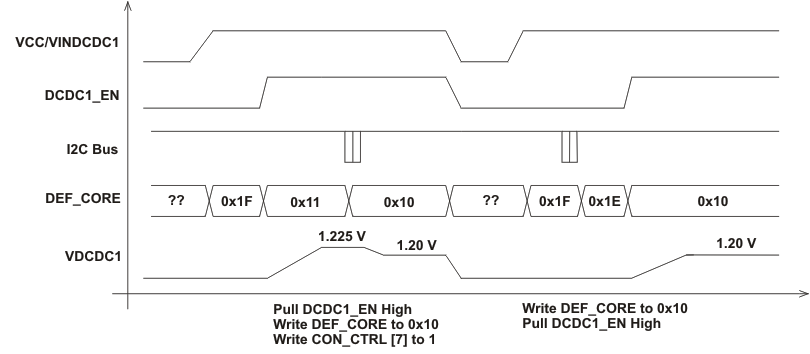 TPS650231 wrkarond2_lvs670.gif