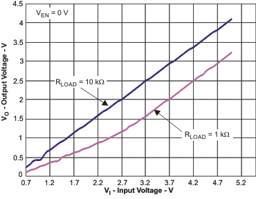 TLV61225 tc_12a_lvs776.gif