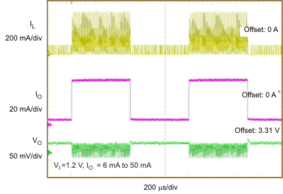 TLV61225 tc_15a_lvs776.gif