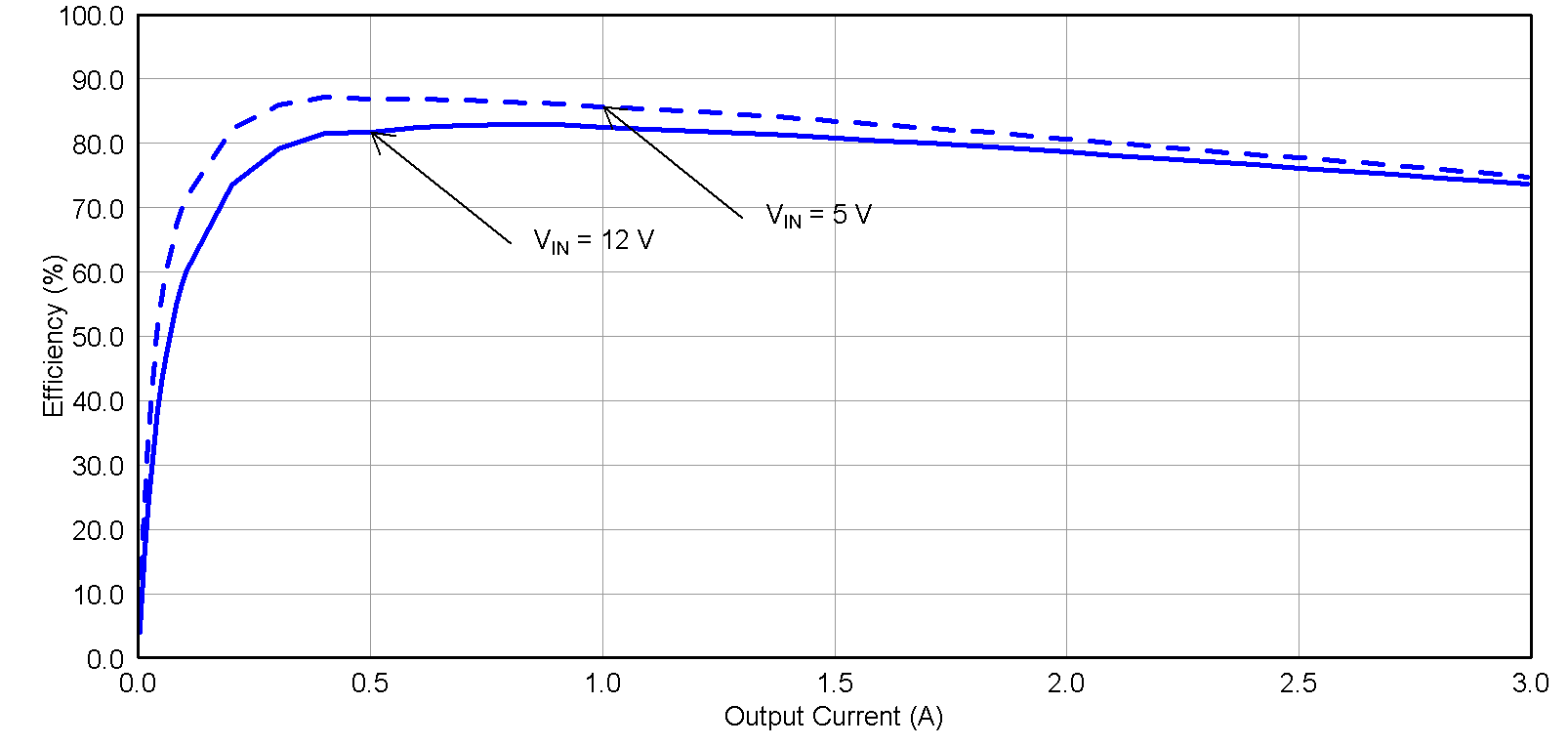 TPS54327 Efficiency_1.png