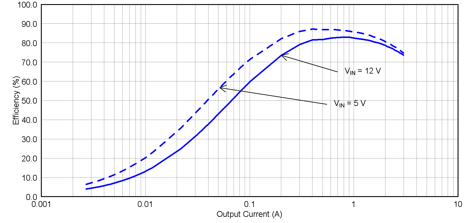 TPS54327 Efficiency_2.png