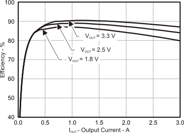 TPS54327 Fig_8.gif