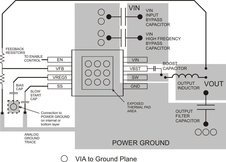 TPS54327 TPS54327_layout_a.gif