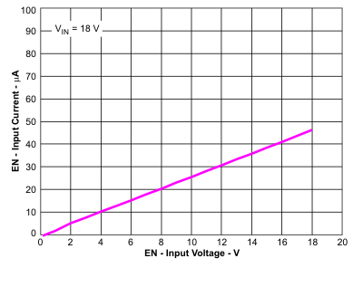 TPS54327 cur_vi_lvsag1.gif