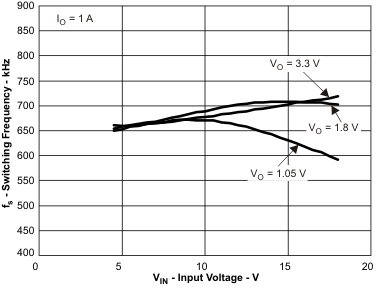 TPS54327 fs_vi_lvsag1.gif