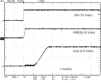 TPS54327 ss_vi_lvsag1.gif