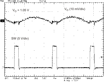 TPS54327 vo_ripp_lvsag1.gif