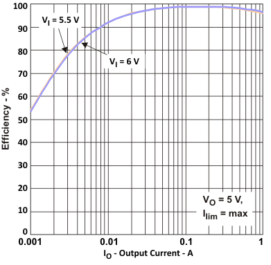 eff1_io_lvsag3.gif