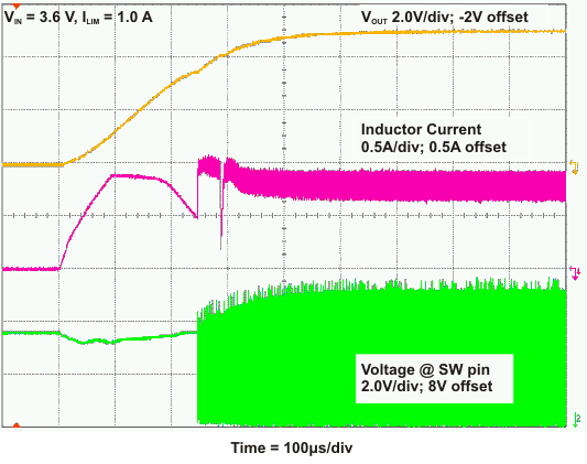 meas_Startup1000mA_inLoad500mA_lvsag3.gif