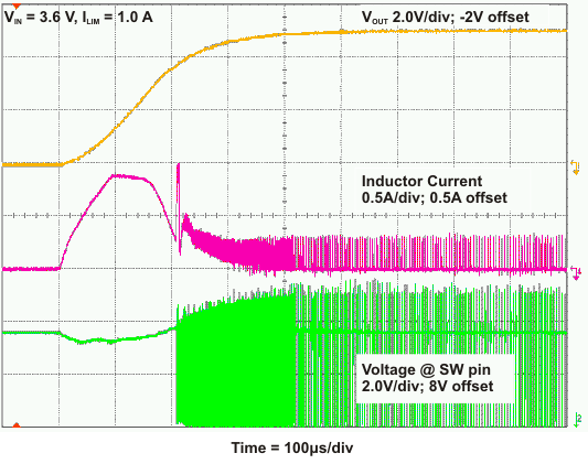 meas_Startup1000mA_lvsag3.gif