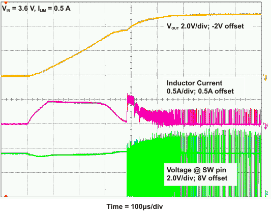 meas_Startup500mA_lvsag3.gif