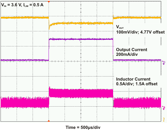 meas_trans20to300Ilim500mA_lvsag3.gif