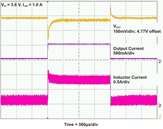 meas_trans50to500Ilim1000mA_lvsag3.gif