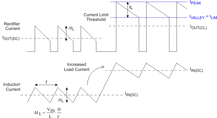 TPS61253 TPS61254 TPS61256 TPS61258 TPS61259 TPS612592 ind_cur_lvsag8.gif