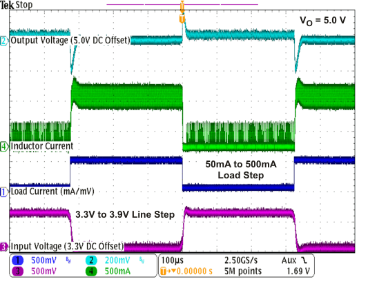 TPS61253 TPS61254 TPS61256 TPS61258 TPS61259 TPS612592 lineloadtr_lvsag8.gif