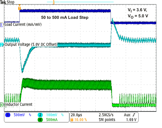 TPS61253 TPS61254 TPS61256 TPS61258 TPS61259 TPS612592 load_trheavy1_lvsag8.gif