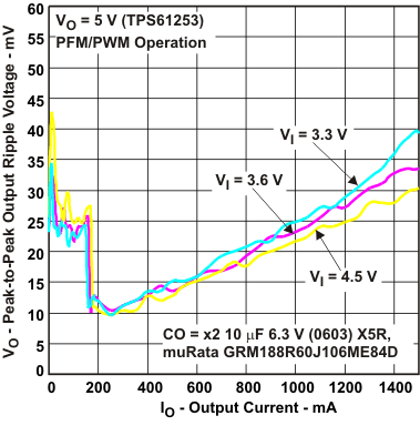 TPS61253 TPS61254 TPS61256 TPS61258 TPS61259 TPS612592 outrip_io_lvsag8.gif