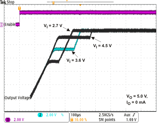 TPS61253 TPS61254 TPS61256 TPS61258 TPS61259 TPS612592 startup2_noload_lvsag8.gif